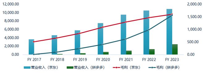 双十二落幕“搅局者”拼多多是如何炼成的？